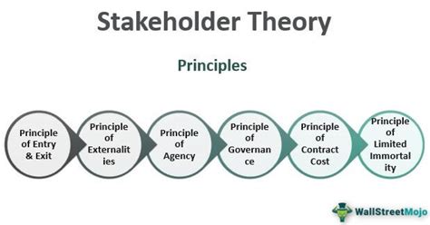 stake meaning in economics|A Stakeholder Perspective: Origins and Core Concepts.
